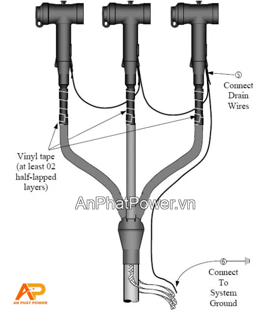Đầu cáp T-Plug 3M 24kV 630A cho cáp 3x300mm2 Chính hãng